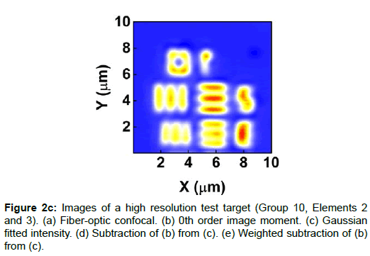 optics-photonics-weighted-subtraction