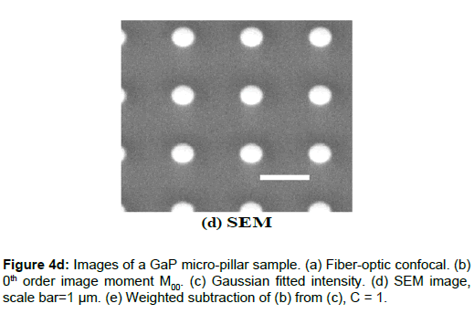 optics-photonics-weighted-subtraction