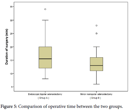 otology-operative-time