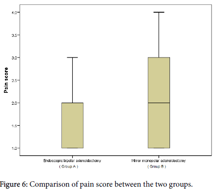 otology-pain-score