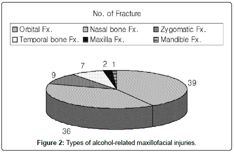 otology-rhinology-maxillofacial-injuries