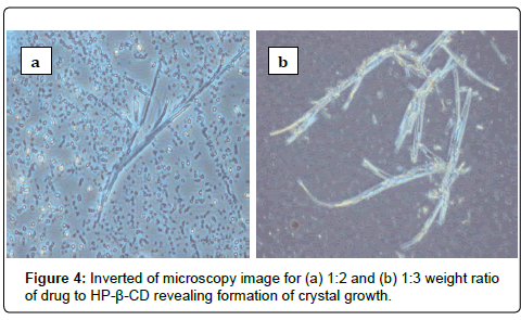 pharmaceutical-drugs-crystal-growth