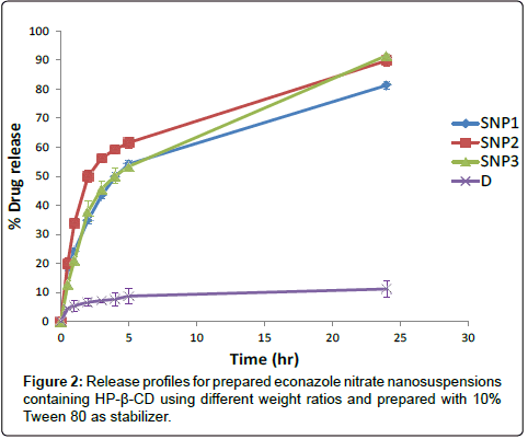 pharmaceutical-drugs-weight-ratios