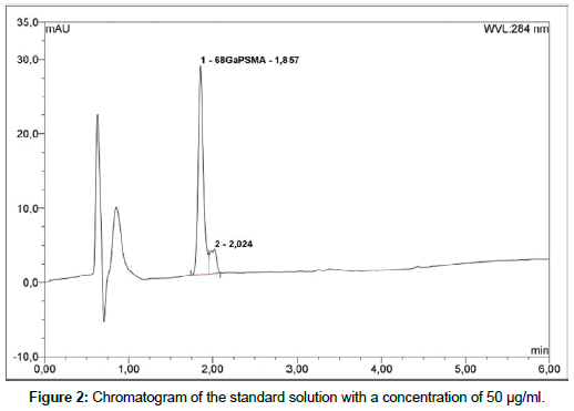 pharmaceutical-sciences-Chromatogram