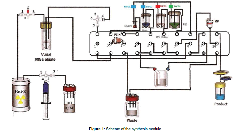 pharmaceutical-sciences-Scheme