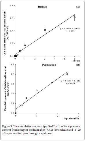 pharmaceutical-sciences-cumulative