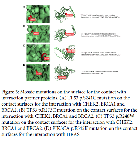 pharmaceutical-sciences-emerging-drugs-Mosaic-mutations