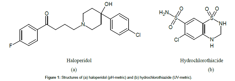 pharmaceutical-sciences-haloperidol