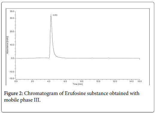 pharmaceutical-sciences-substance