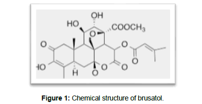 pharmaceutics-drug-Chemical-structure