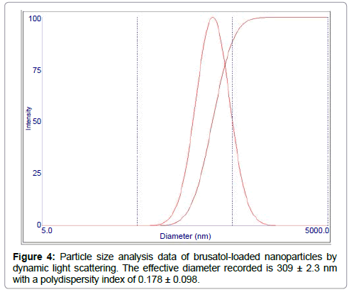 pharmaceutics-drug-analysis-data