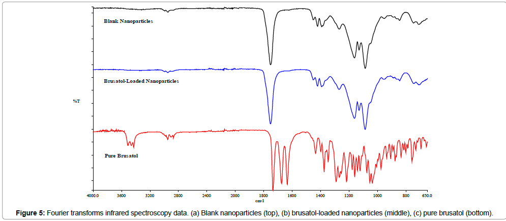 pharmaceutics-drug-infrared-spectroscopy