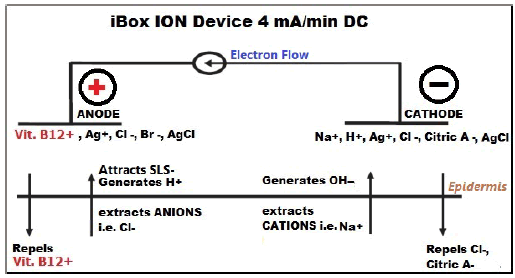 pharmaceutics-drug-ionic