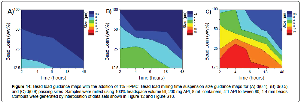 pharmaceutics-drug-scaling-micro