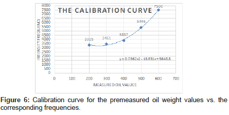 physics-research-applications-Calibration