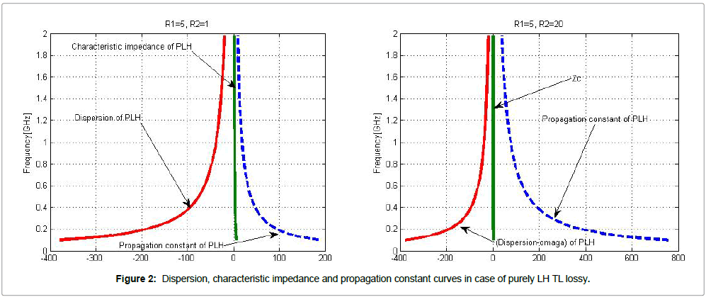 physics-research-applications-Dispersion