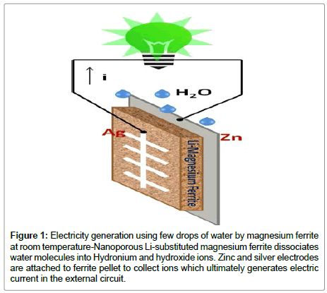 physics-research-applications-Electricity