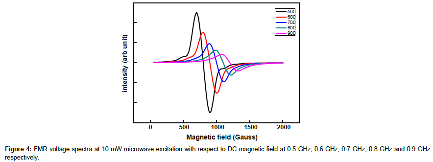 physics-research-applications-FMR-voltage