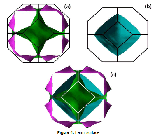 physics-research-applications-Fermi-surface