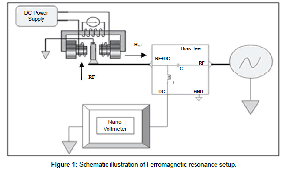 physics-research-applications-Ferromagnetic