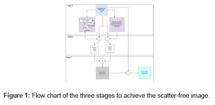 physics-research-applications-Flow-chart