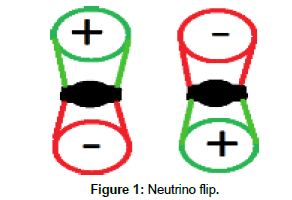 physics-research-applications-Neutrino