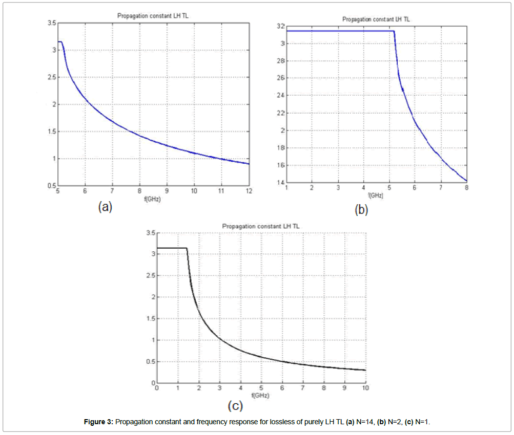 physics-research-applications-Propagation