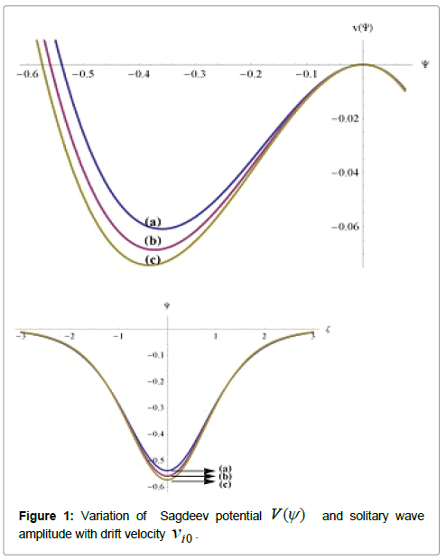 physics-research-applications-Sagdeev-potential