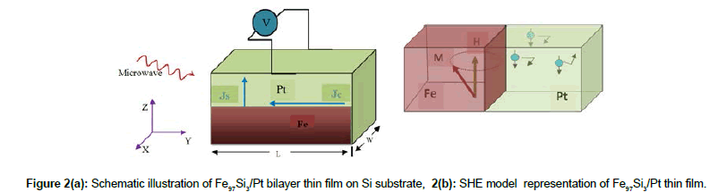 physics-research-applications-Schematic