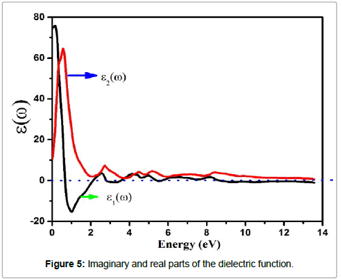 physics-research-applications-dielectric-function