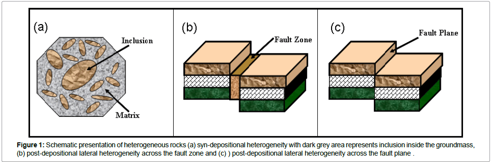 physics-research-applications-fault-plane