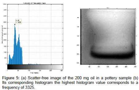 physics-research-applications-histogram