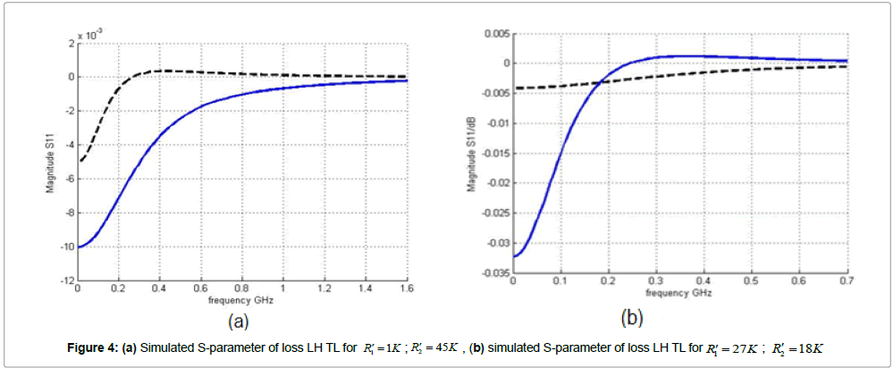 physics-research-applications-parameter