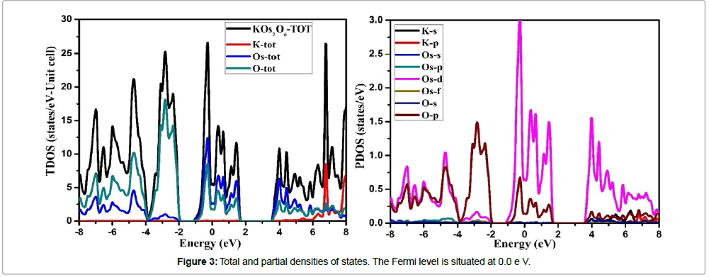 physics-research-applications-partial-densities