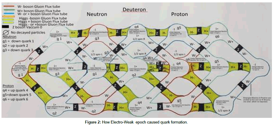 physics-research-applications-quark-formation