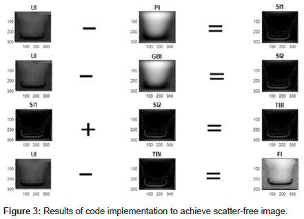 physics-research-applications-scatter-free