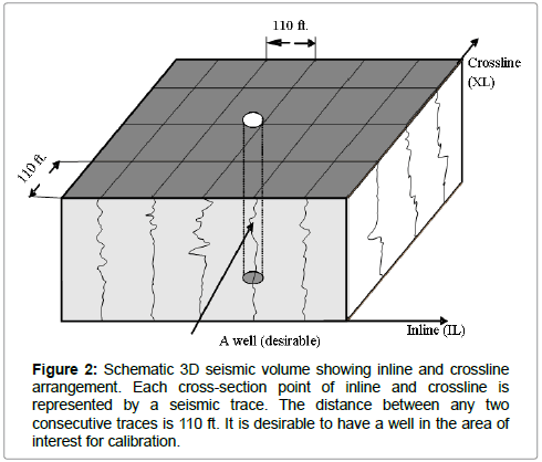 physics-research-applications-seismic-volume