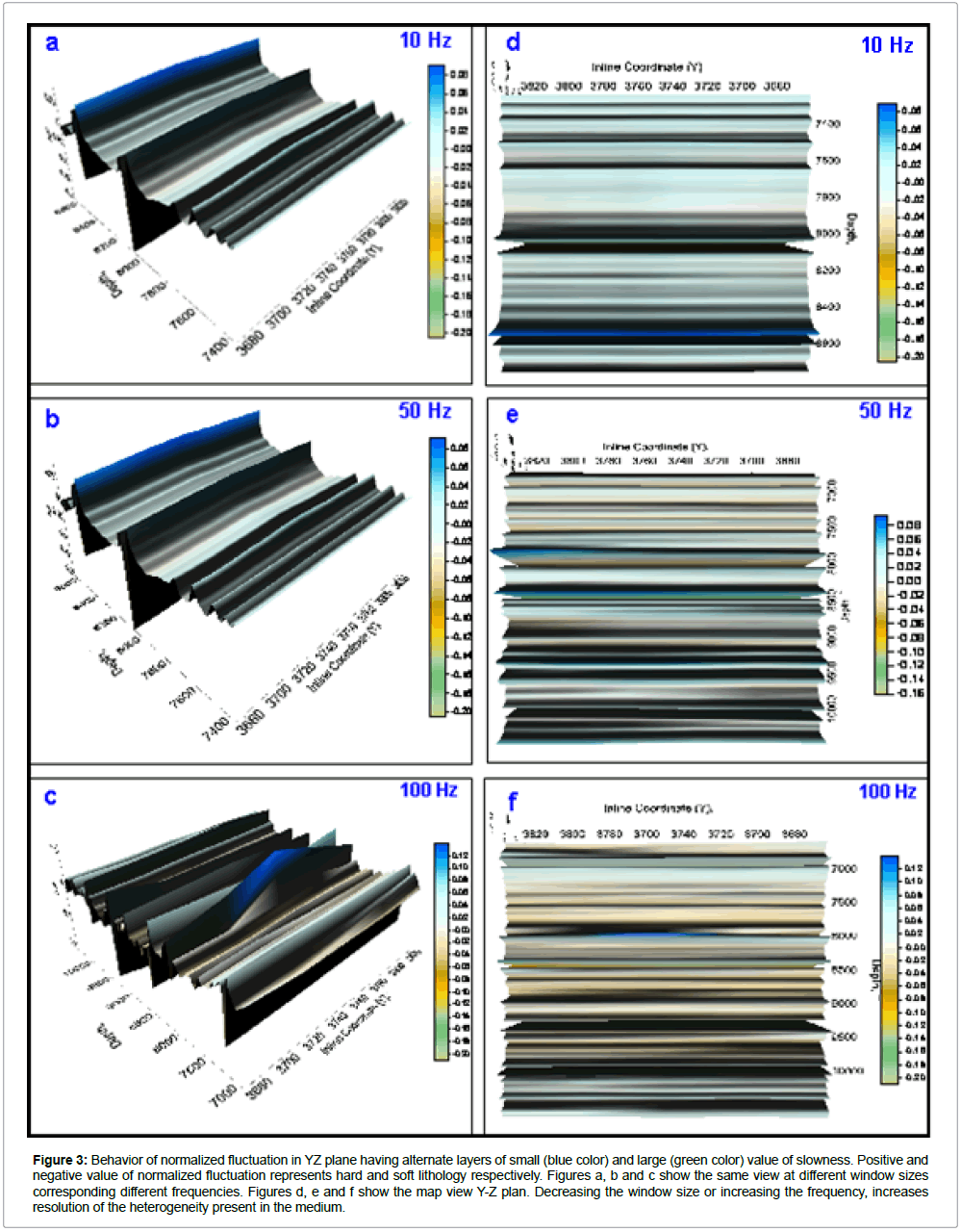 physics-research-applications-soft-lithology