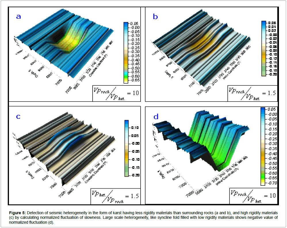 physics-research-applications-syncline-fold