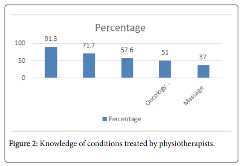 physiotherapy-rehabilitation-Knowledge