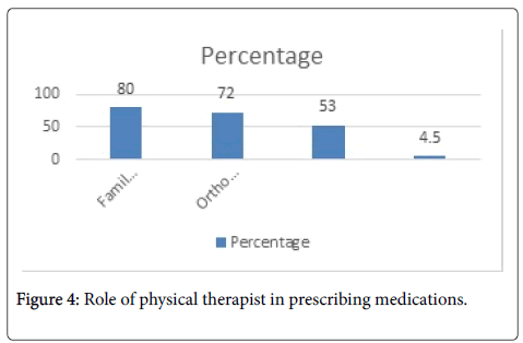 physiotherapy-rehabilitation-Role-physical