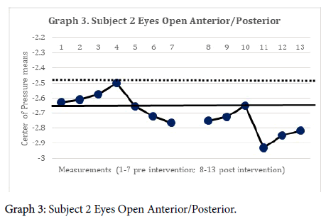 physiotherapy-rehabilitation-anterior-posterior