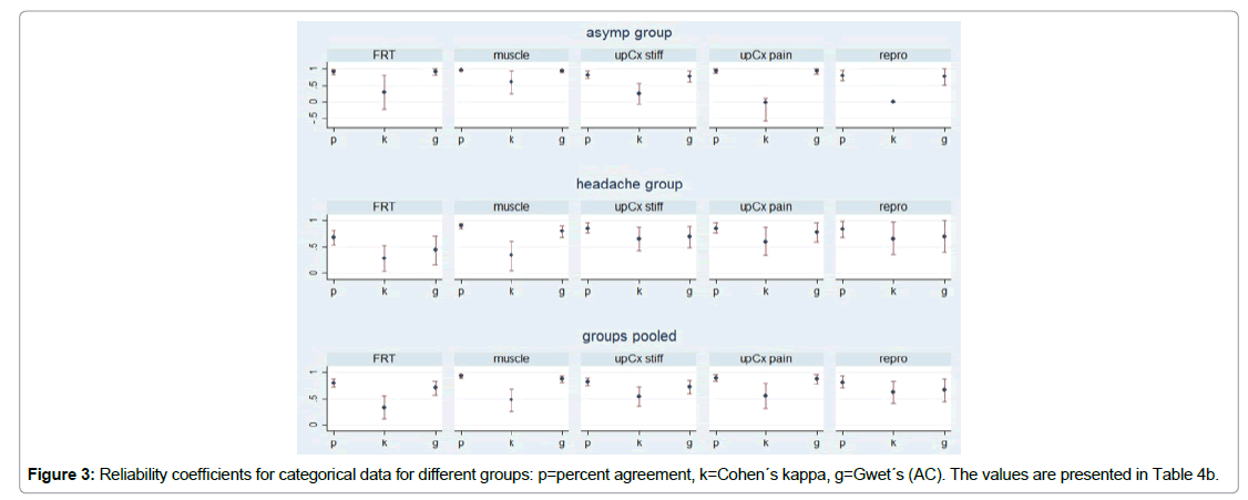 physiotherapy-rehabilitation-categorical-data