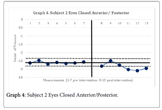 physiotherapy-rehabilitation-closed-anterior