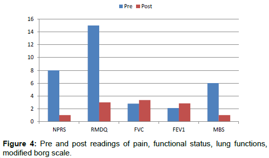 physiotherapy-rehabilitation-modified-borg-scale