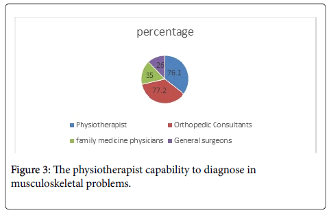 physiotherapy-rehabilitation-physiotherapist