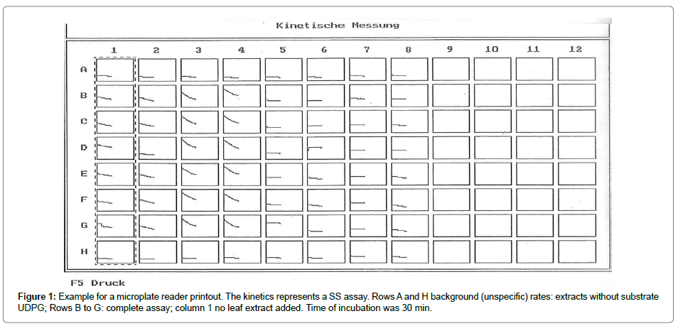 plant-physiology-microplate-reader