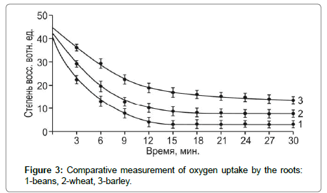 plant-physiology-pathology-oxygen-uptake plant-physiology-pathology-oxygen-uptake