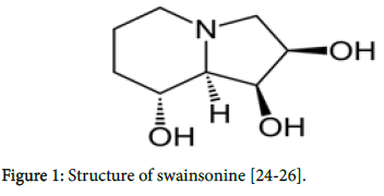 plant-physiology-swainsonine