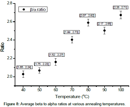 polymer-science-applications-Average-beta